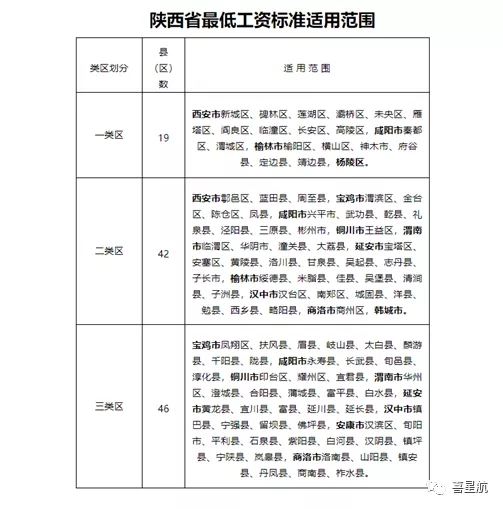5月1日起陜西這些人最低工資標(biāo)準(zhǔn)均增加150！(圖3)
