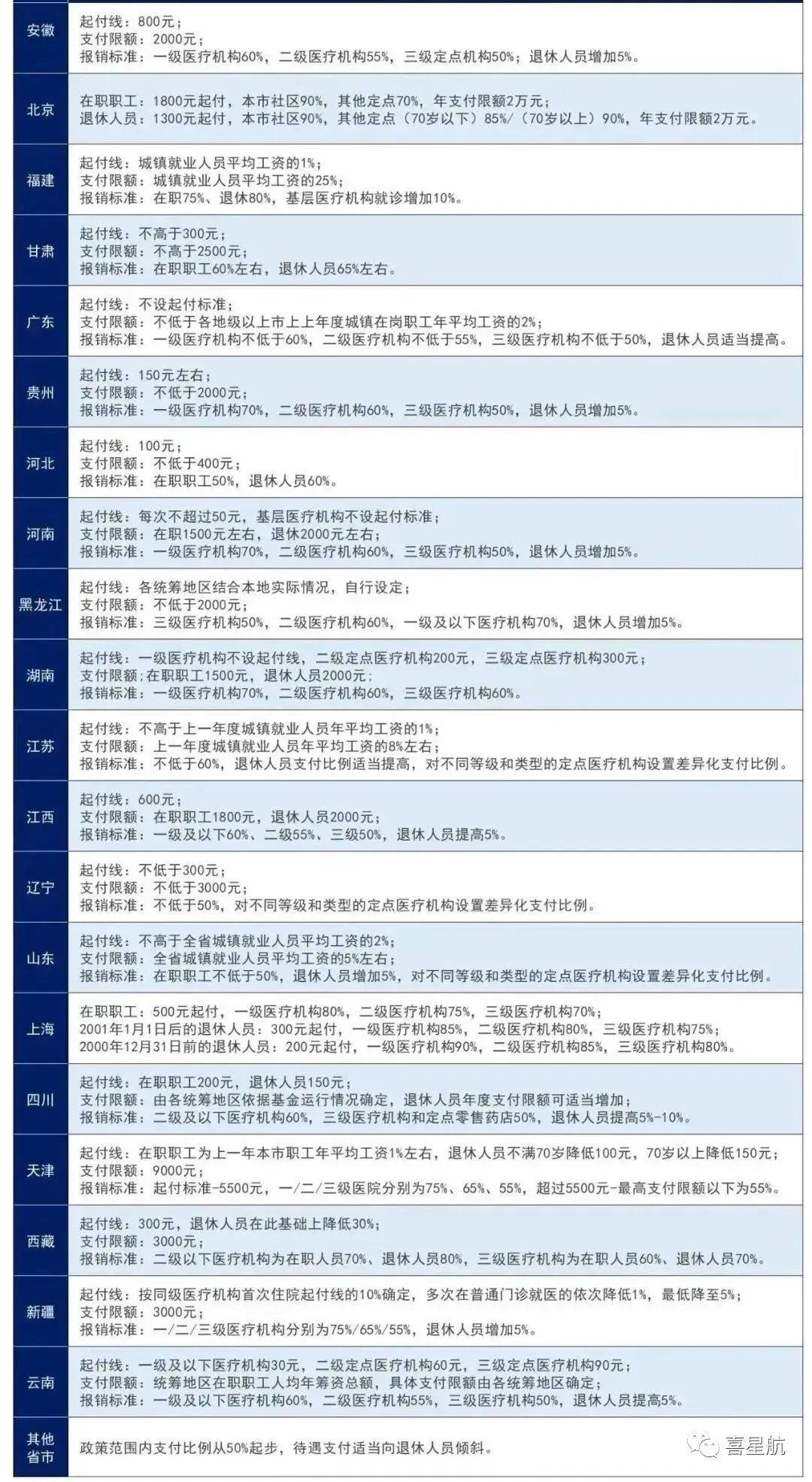 醫(yī)保局最新通知：這幾種情況，醫(yī)保不報銷！(圖1)