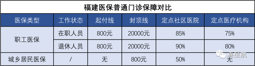 醫(yī)保局最新通知：這幾種情況，醫(yī)保不報銷！(圖2)